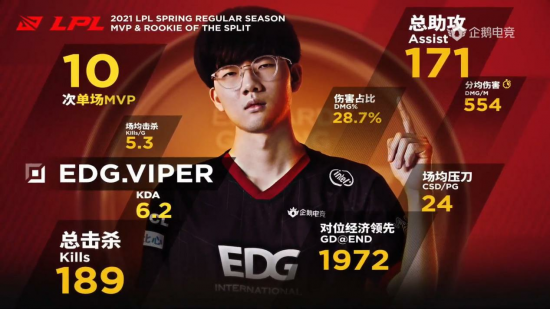 北京推动电竞产业发展助力双奥之城建设