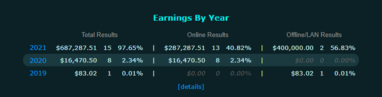 国际奥委会终止与沙特阿拉伯电竞合作的背后